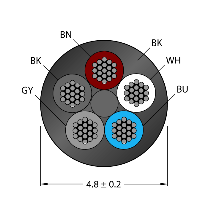 CABLE5X0.34-XX-PUR-BK-500M/TXL