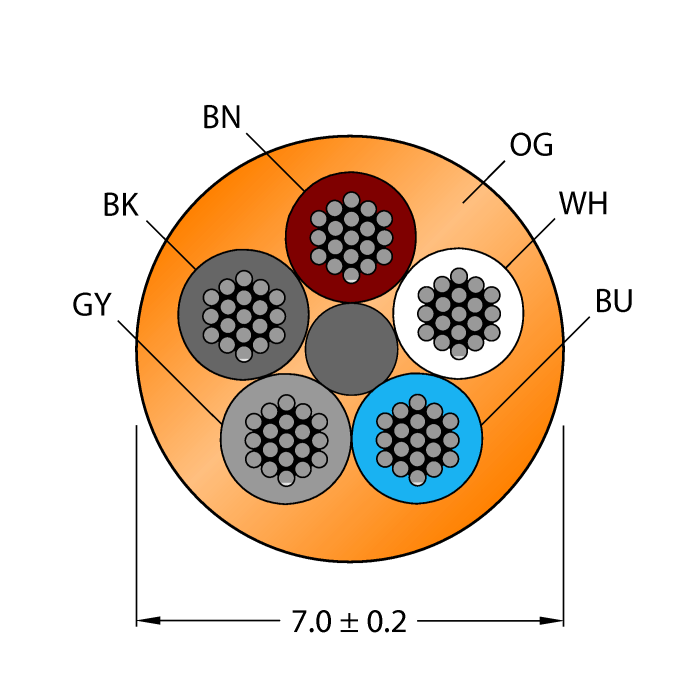 CABLE5X0.34-XX-PUR-OG-100M/TXO3700