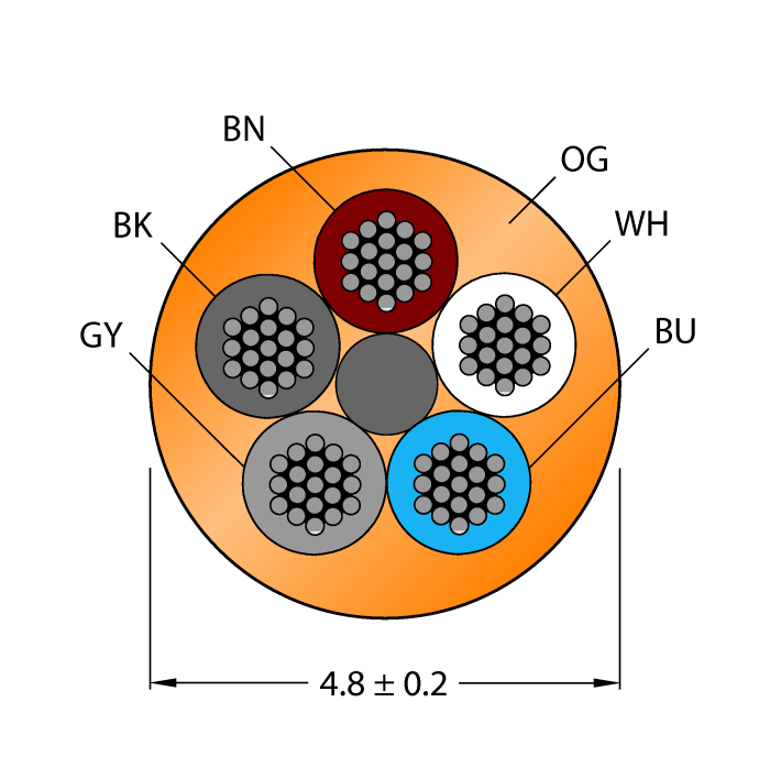 CABLE5X0.34-XX-PUR-OG-500M/TXO