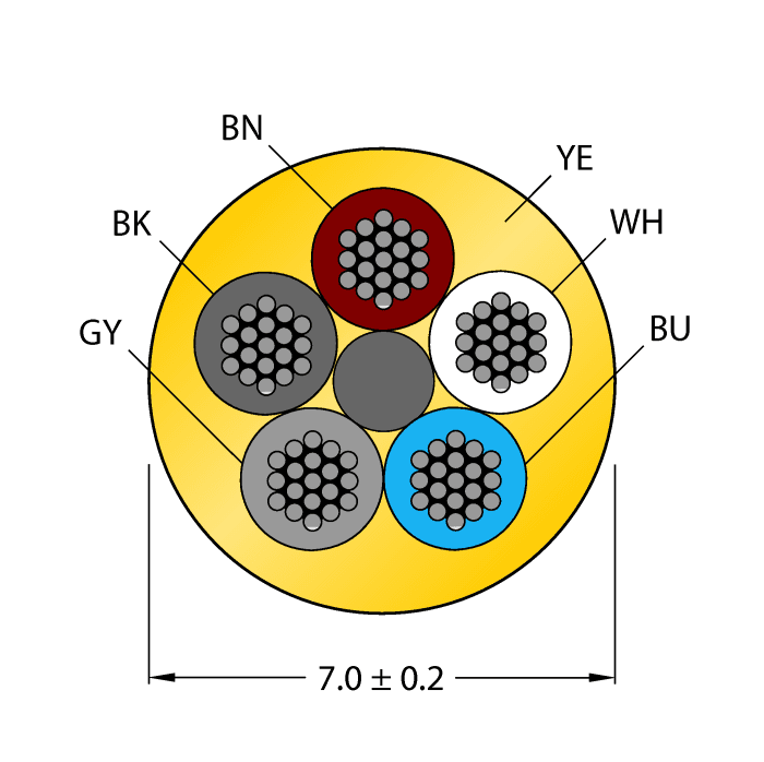 CABLE5X0.34-XX-PUR-YE-500M/TXY6713