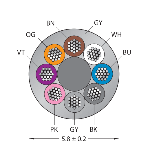 CABLE8X0.25-XX-PUR-GY-100M/TXG
