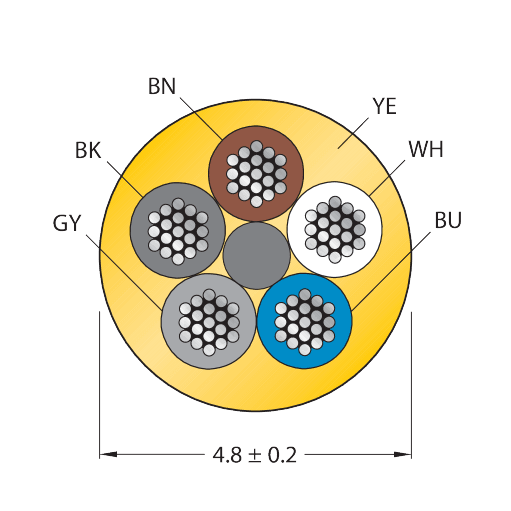 CABLE5X0.34-XX-PUR-YE-100M/TXY
