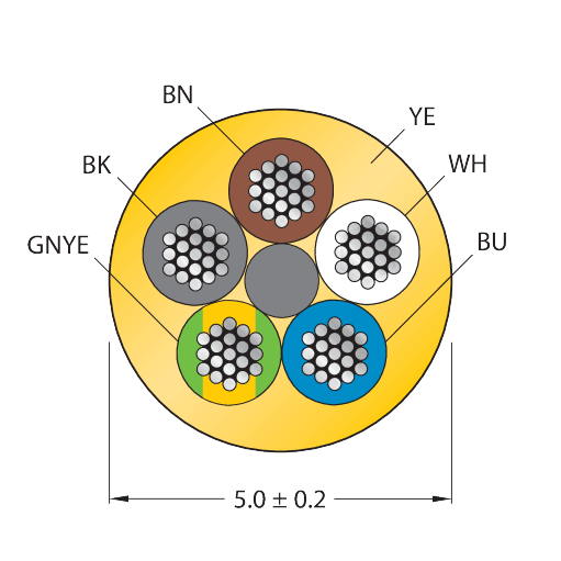 CABLE(4+1)X0.34-XX-PVC-YE-500M/TEY