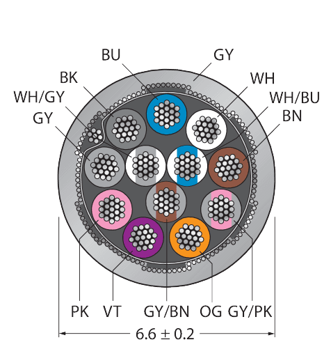CABLE12X0.14-SH-PVC-GY-500M/TEG